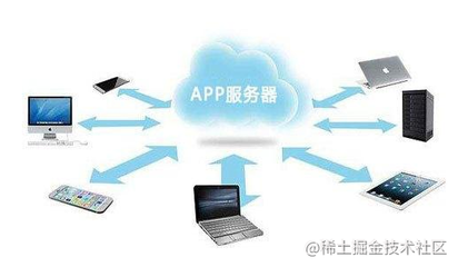 應用軟件開發中，如何選擇與配置服務器