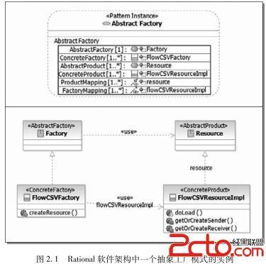 抽象工廠模式在應(yīng)用軟件開發(fā)中的實踐指南